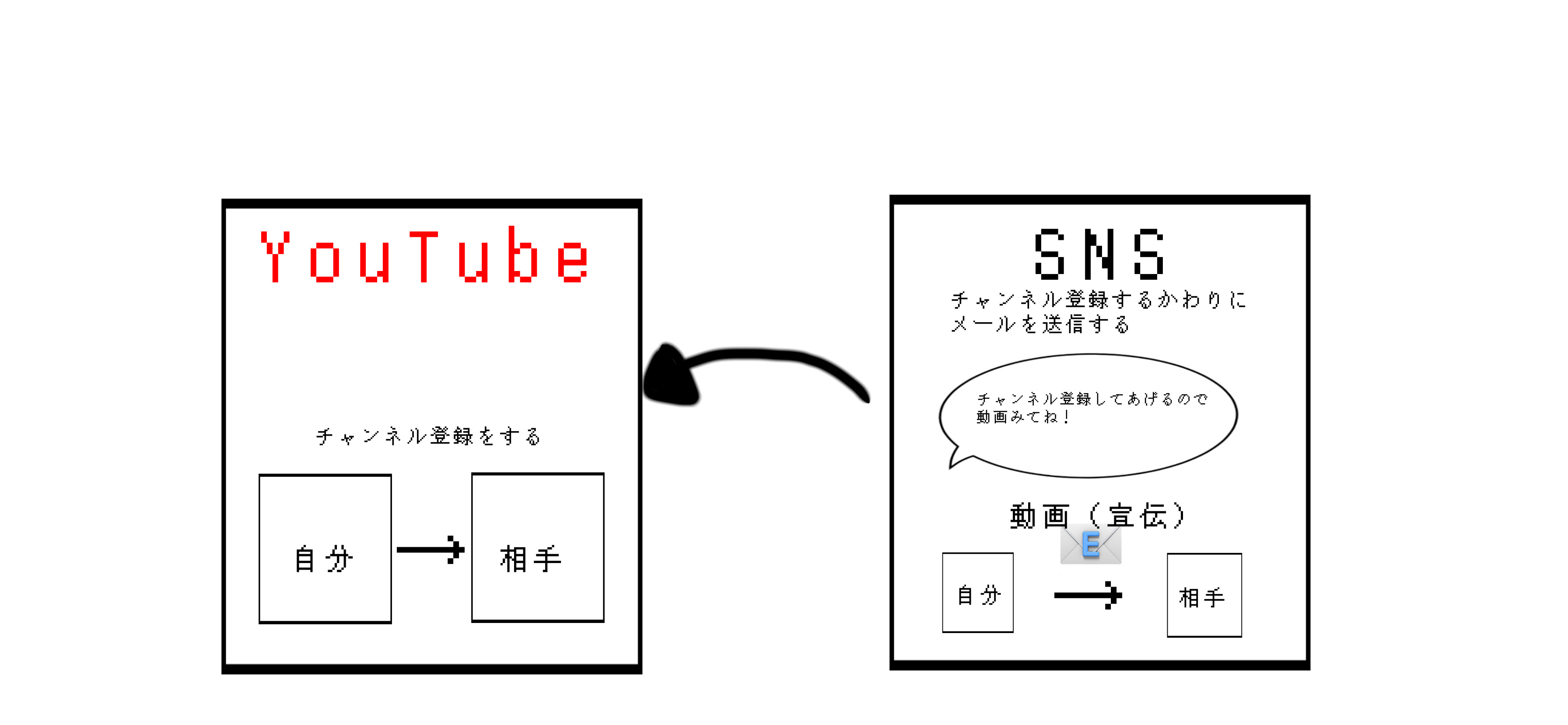 Youtubeメンバーシップの条件や特典 解約の方法や有効期間など B4c