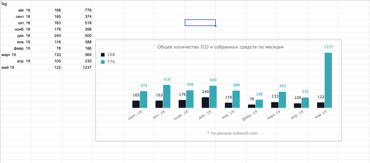 Google Charts Color Palette