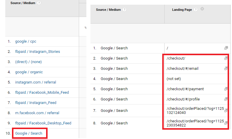 What is Not Considered A Default Medium In Google Analytics