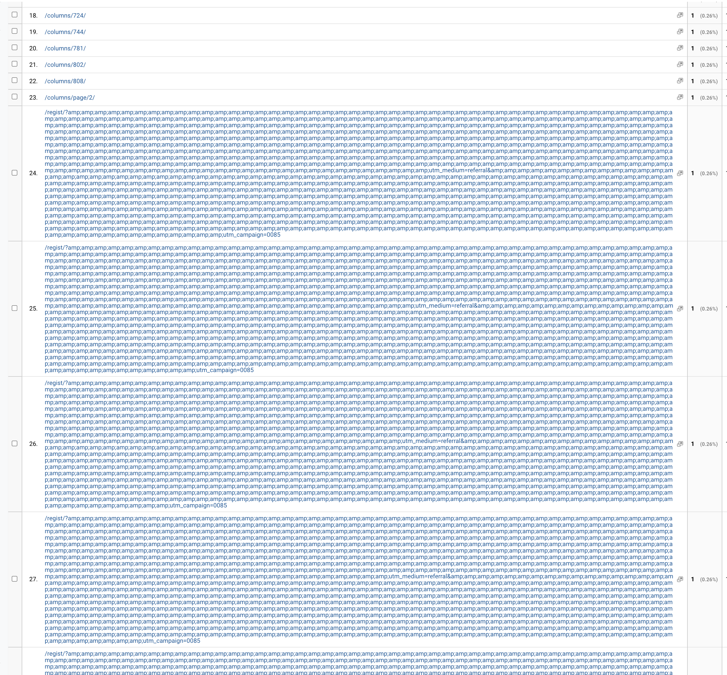 UAページ UUは増えていないのにアナリティクスのページビューが跳ね上がっている