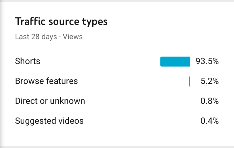 off white sail shirt