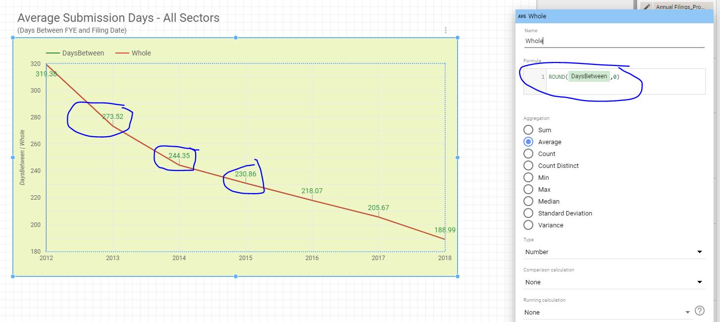 Round function do not work in my line graph. The series is on average with  decimals. - Looker Studio Community