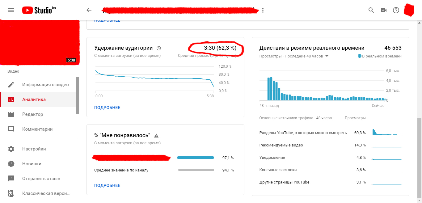 Ютуб порезал просмотры при высоком ctr и высоком удержании аудитории а так  же высоком соотношении... - Форум – YouTube