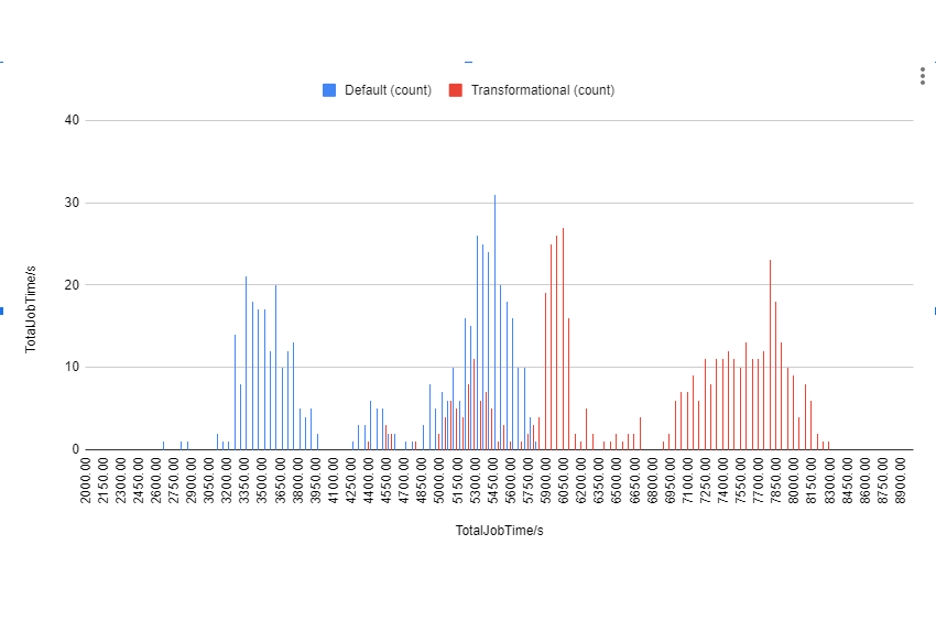 histogram maker with decimals histogram maker with decimals