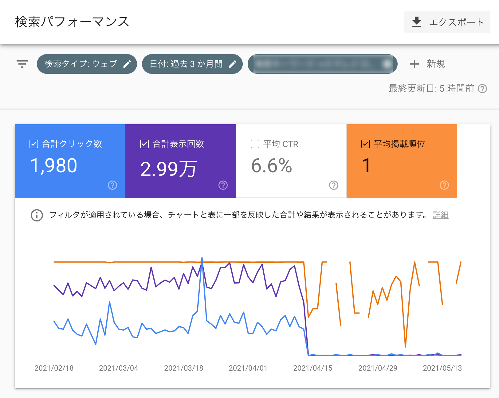 特定のキーワードで、突然、検索順位が1位から圏外になった - Google 