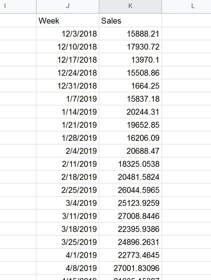 Thread Series Chart