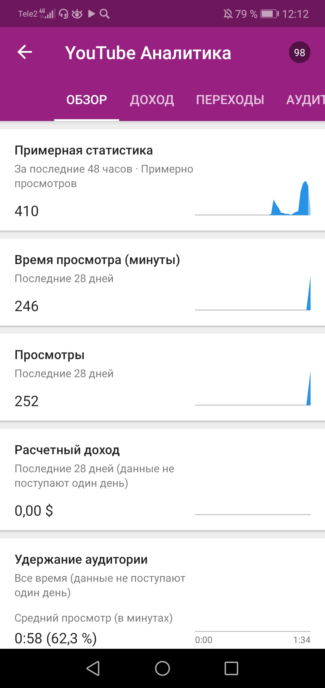 Как YouTube считает количество просмотров (и зачем об этом знать)