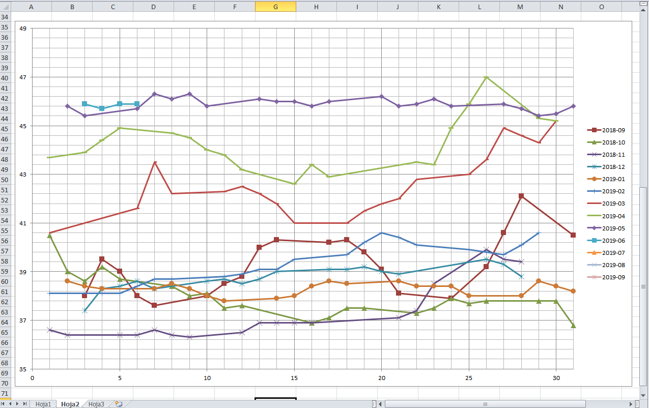 dot-and-line-chart-google-sheets-online-emergencydentistry