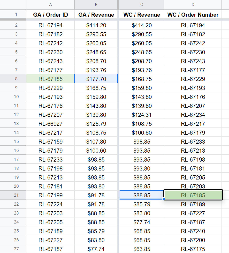 Major Discrepancy Between Woocommerce Analytics Revenue Reports How Can I Fix This Google Analytics Community