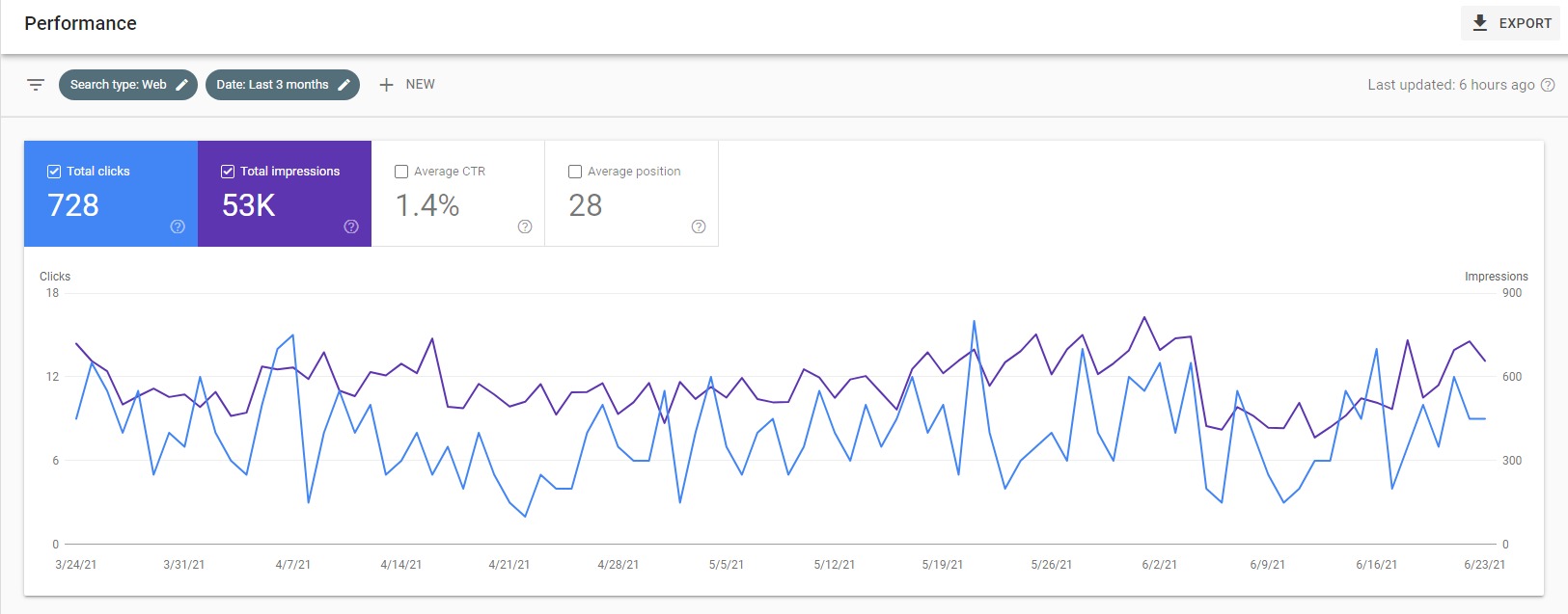 geniol.com.br Traffic Analytics, Ranking Stats & Tech Stack