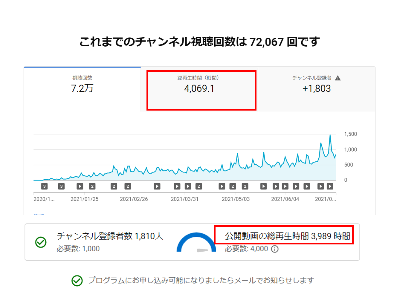 収益化4000時間のカウントについて - YouTube コミュニティ