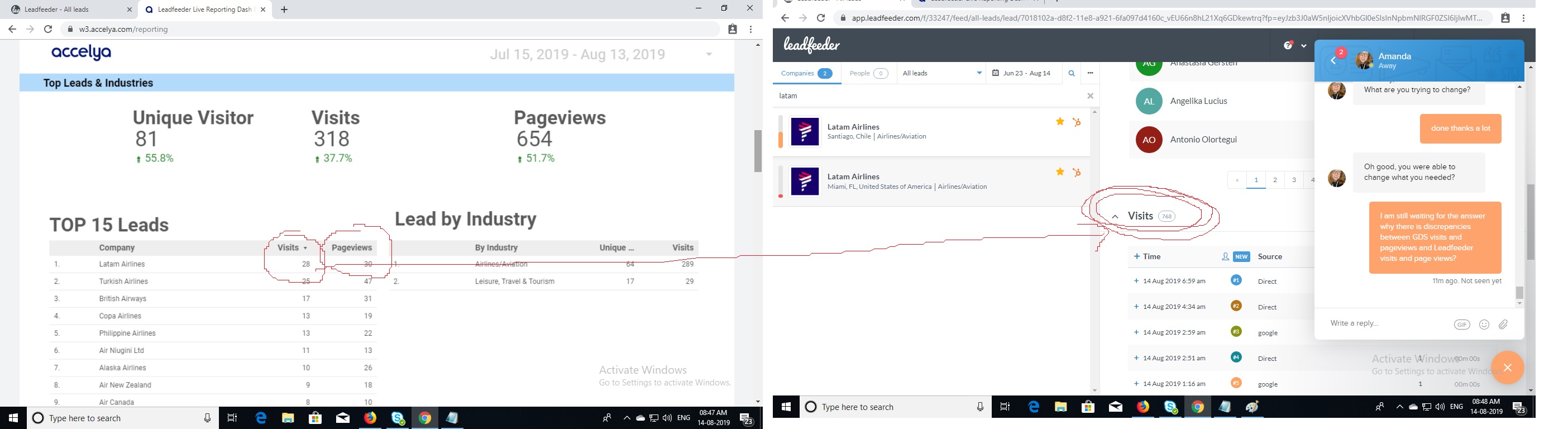 Visit' and Page 'View' data discrepancy between Leadfeeder and Google data  studio reporting chart - Looker Studio Community