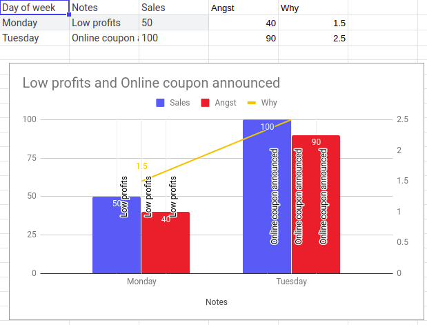 notes in horizontal axis repeated multiple times google docs editors community line plot using matplotlib how to exponential graph excel