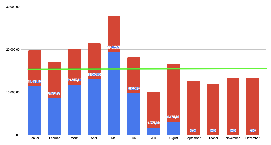 Total 91 Imagen When To Use A Stacked Bar Chart Viaterra Mx