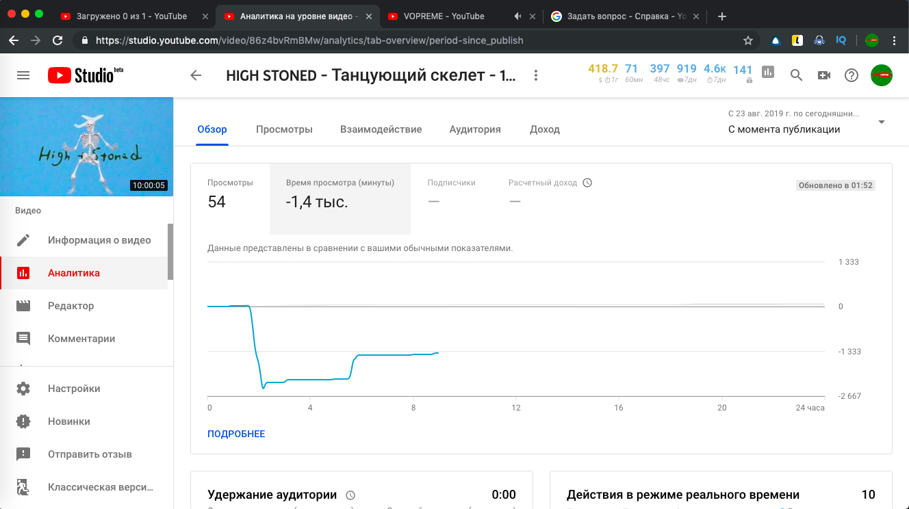 Время ютуб. Время просмотра. Youtube часы просмотров. Просмотры ютуб.