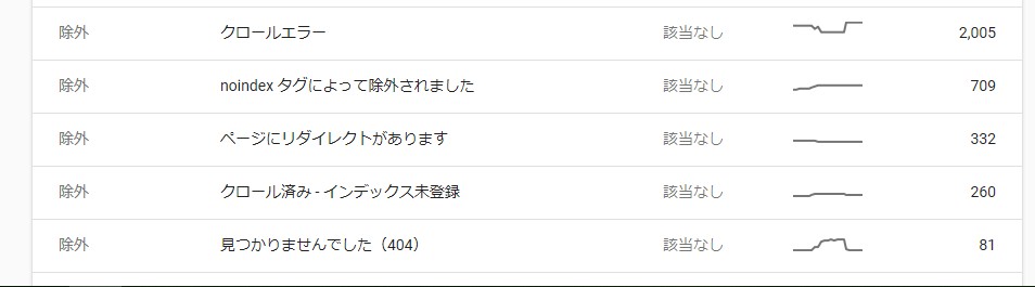 クロールエラーが解消されない Google 検索セントラル コミュニティ