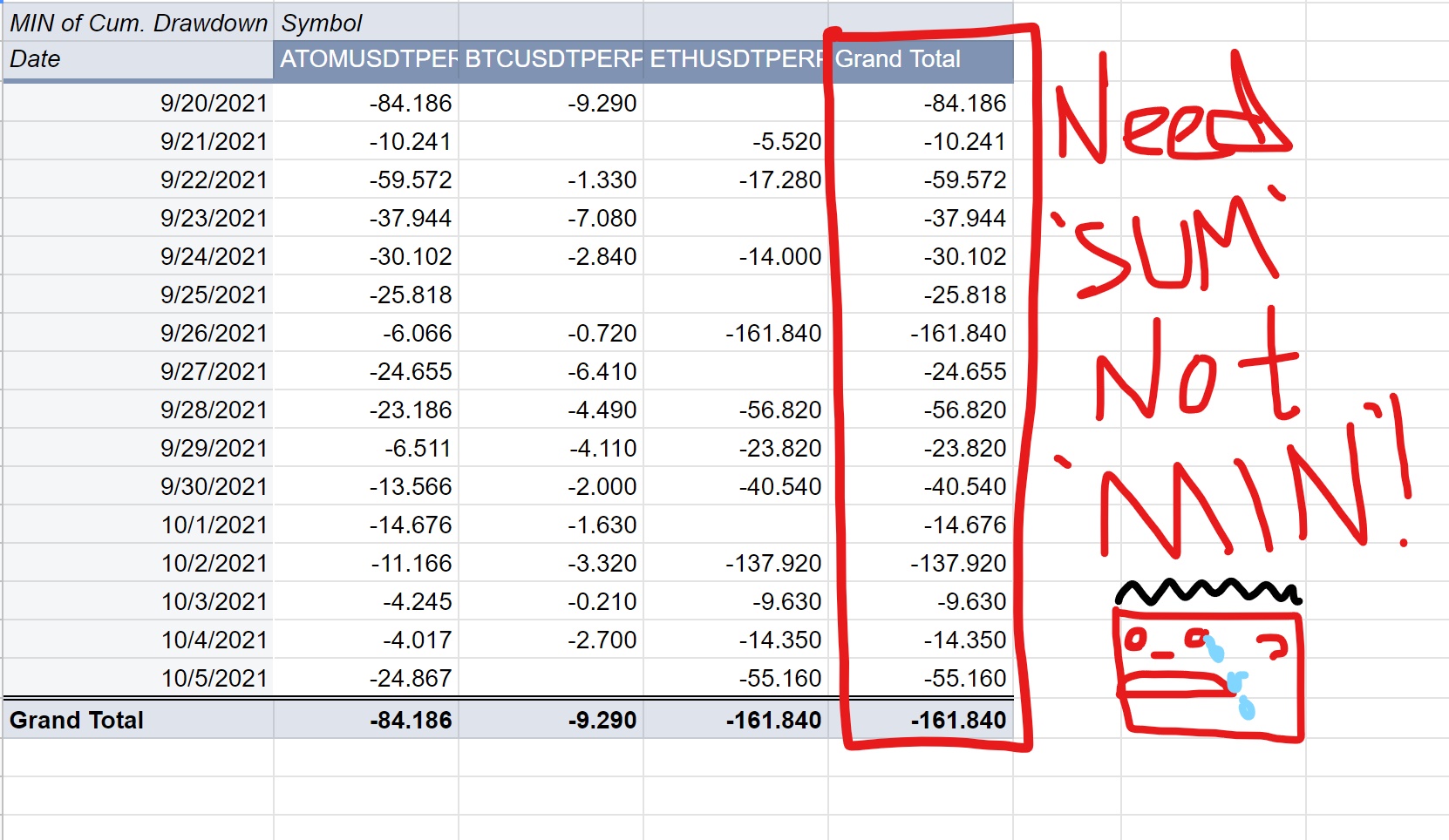 How To Change Grand Total In Pivot Table To Count