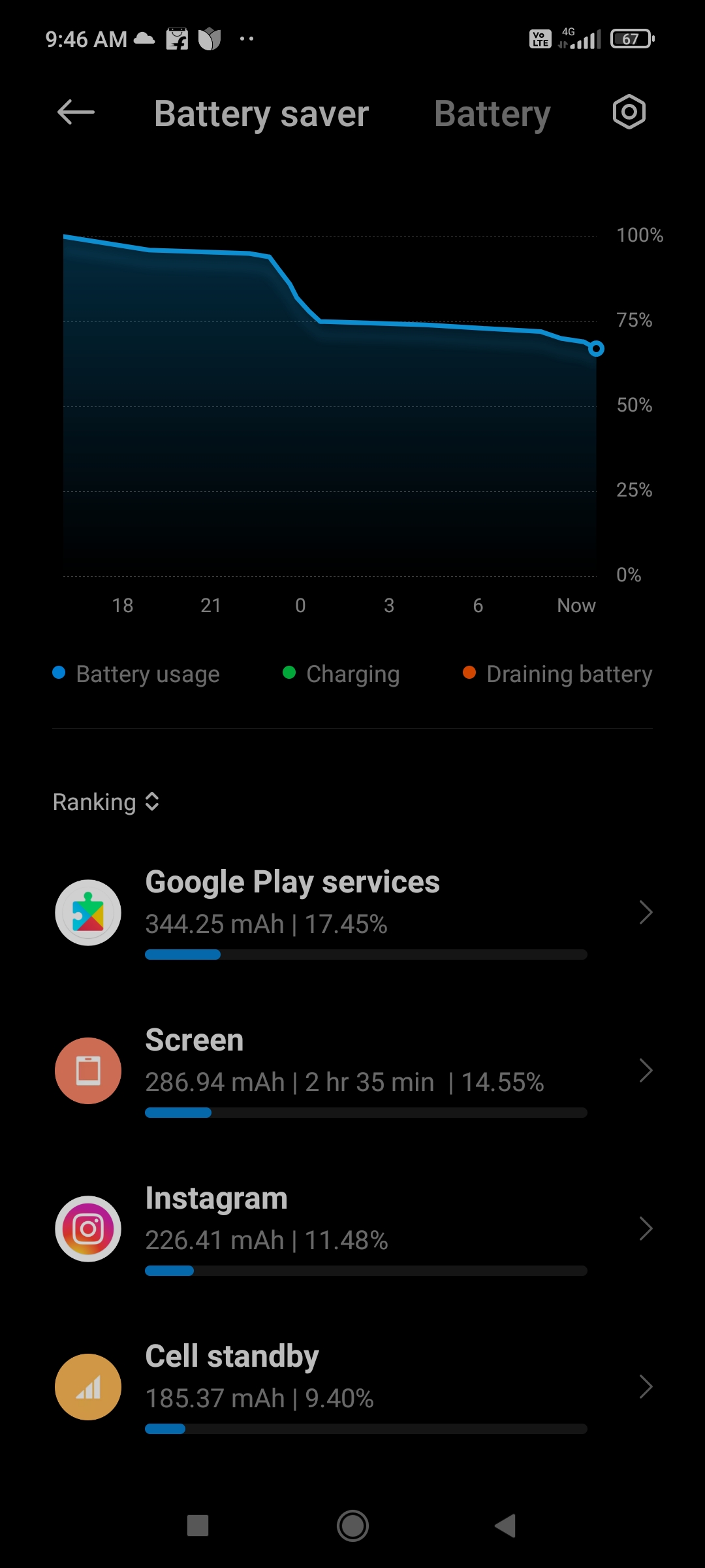 Op te slaan Geruïneerd club Battery draining two fast an heavily consume battery by the Google Play  service with no use. - Google Play Community