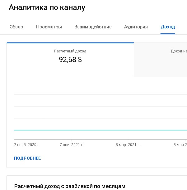 Аналитика канала Аналитика канала