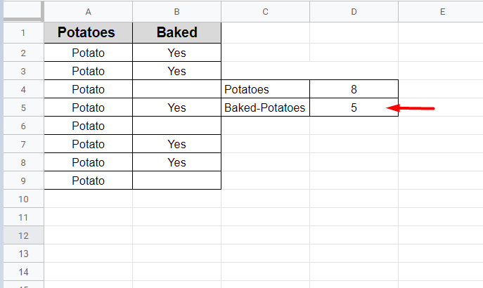 Google Sheets Count If Two Criteria Match In Two Cells In The