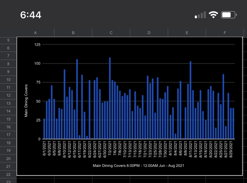 Solved: Line chart x-axis with whole numbers - can't seem