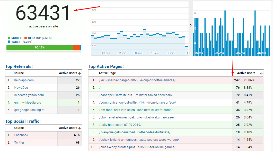 Google Analytics - Wikipedia