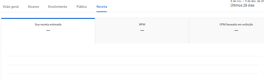 Minha receita não aparece nem o RPM, CPM pra mim ter uma noçao de quanto eu  vou ganhar a cada 1000 - Comunidade