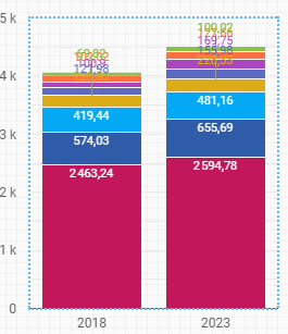 Round Up Chart