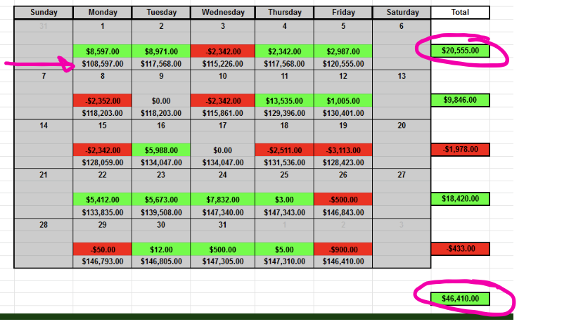 Need some help modifying Profit & Loss Calendar sheet - Google Docs Editors  Community