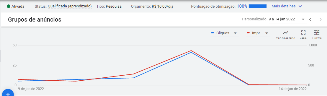 Campanha do Google Ads entrou em aprendizado, o que isso significa?