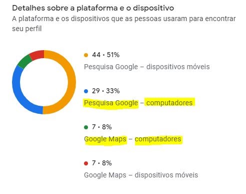 Como Adicionar Lugares no Google Maps: Computador e Dispositivos Móveis