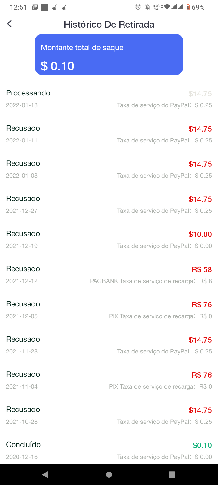 Alguns serviços da Google não estão funcionando. - Comunidade Google Play