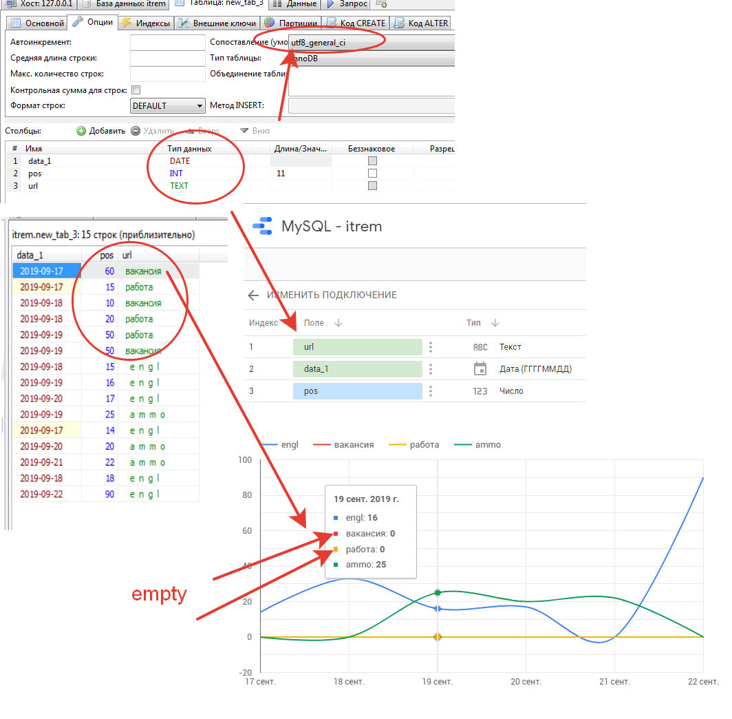 How To Build A Chart