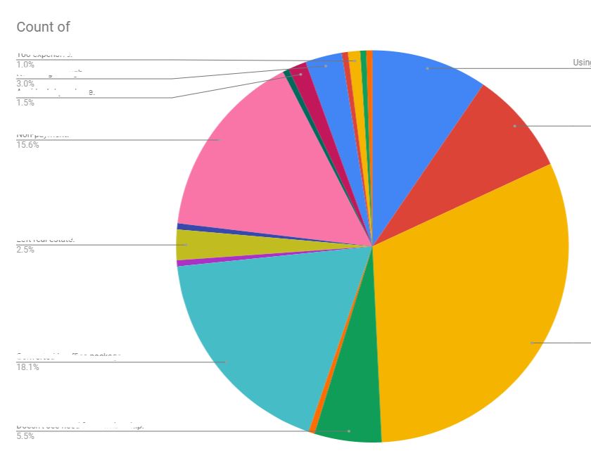 How To Edit A Pie Chart In Google Docs