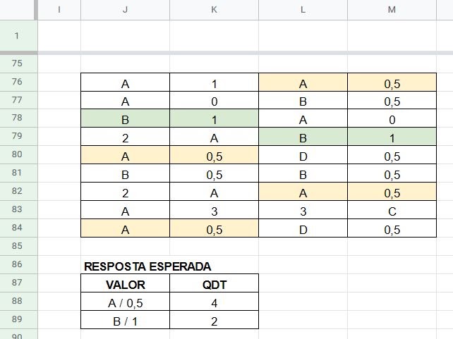 Impressão 5 maiores valores de uma matriz - Programação