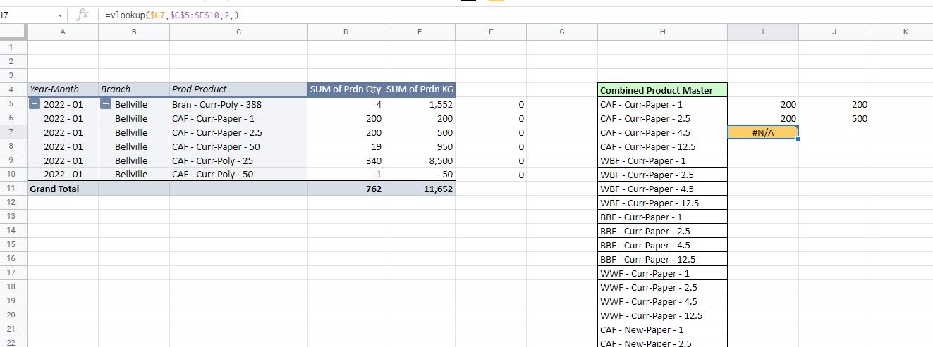 Vlookup Pivot Table Google Sheets | Cabinets Matttroy