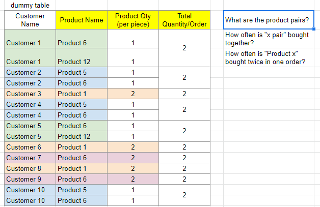 How to Reorder Items You've Bought on  in 2 Ways