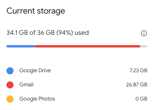 DEPRECATED] CloudImages - Google Drive as your images storage! - Unity Forum