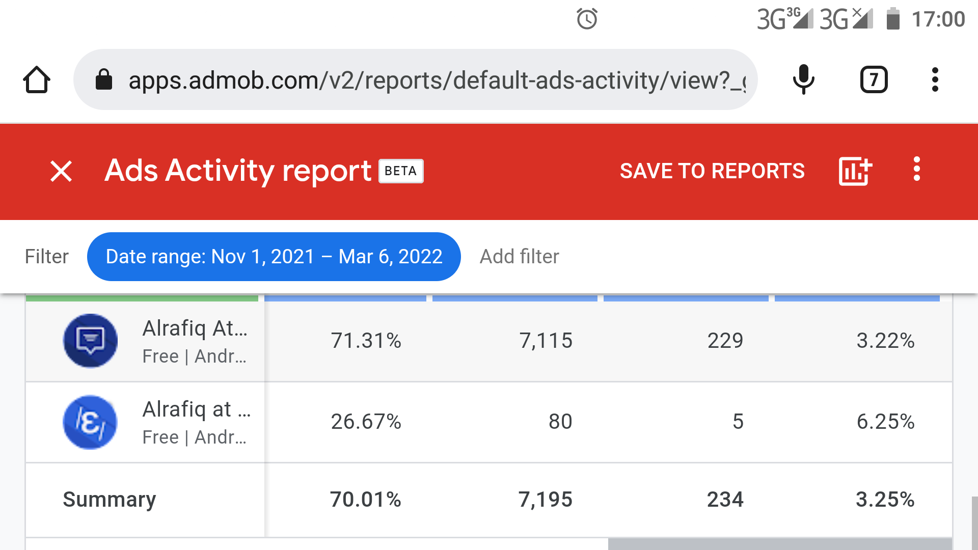 All apps are ready to serve ads, but AdMob still limiting the ads