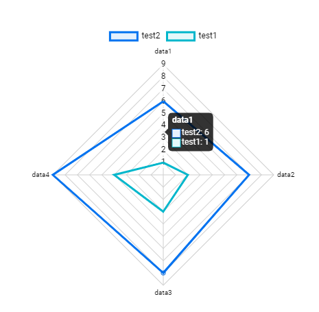 Radar Chart tooltip issues - Looker Studio Community