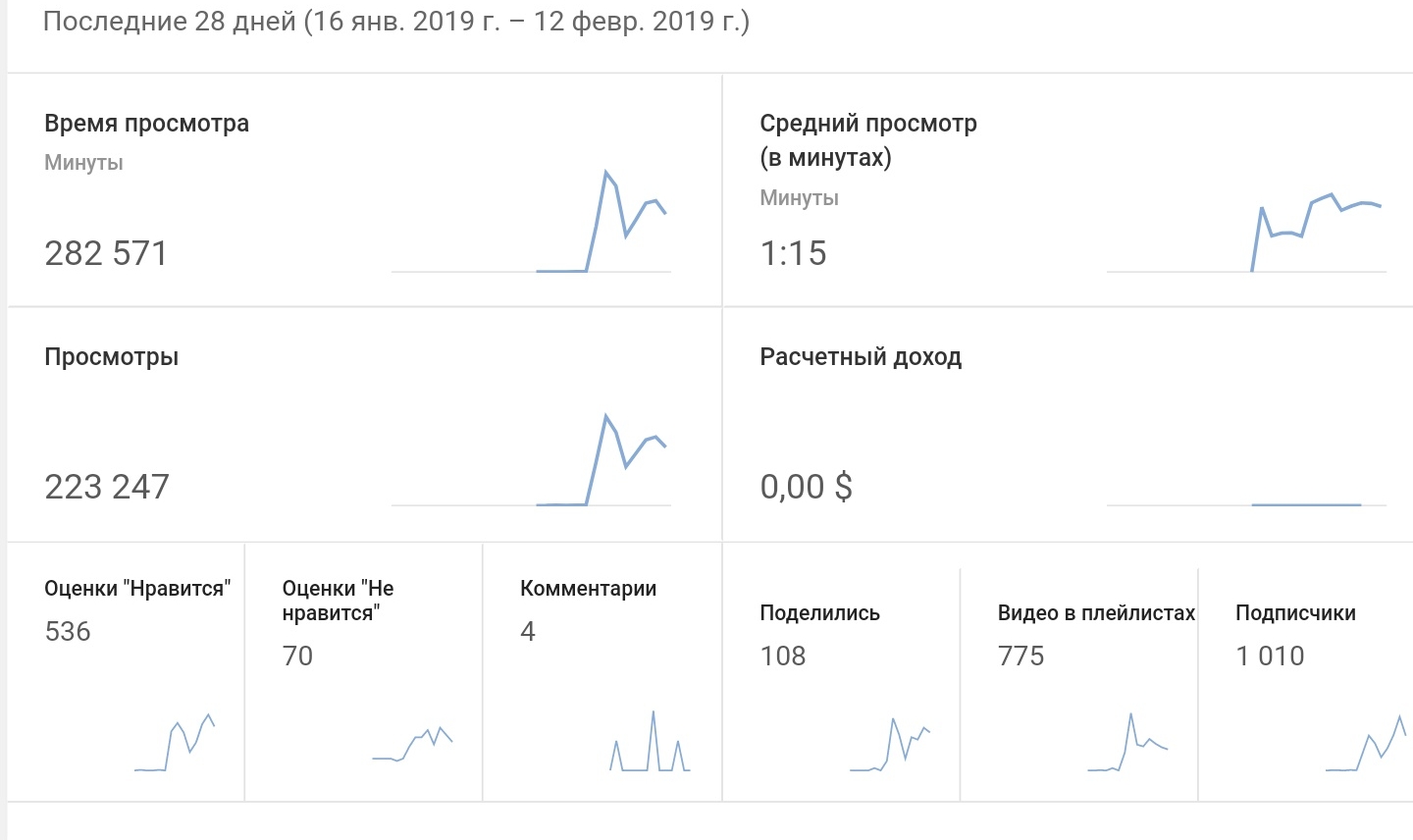 Часы просмотра видео не обновляются уже 3 Суток - Форум – YouTube