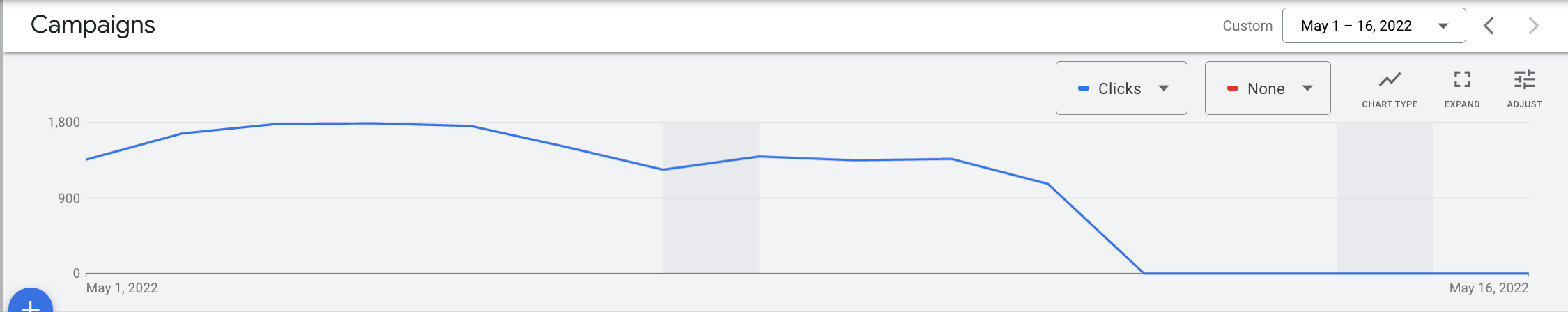 After 11th of May, NFT/crypto ads received no clicks. - Google Ads Community