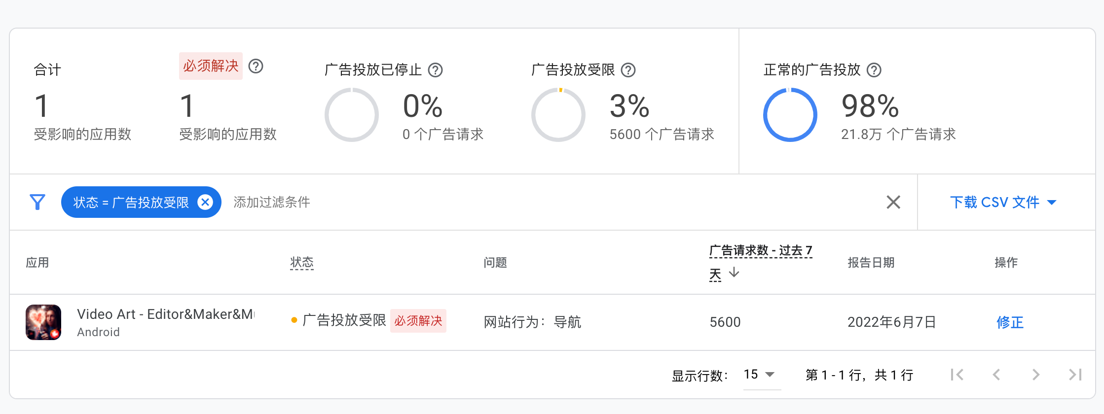 我的广告提示广告投放受限——网站行为：导航——是什么意思？ - Google AdMob社群