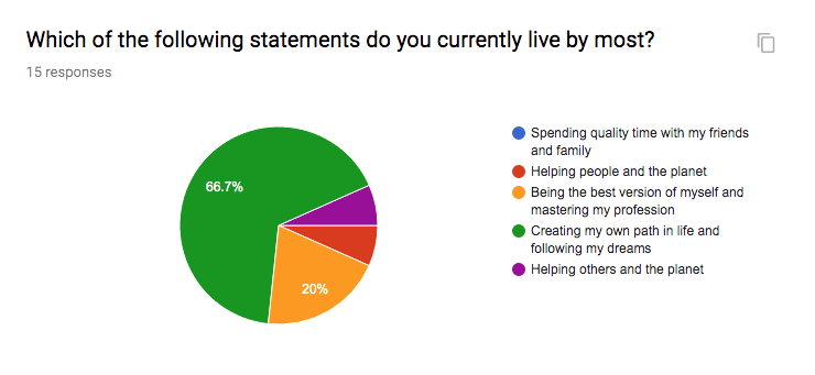 Pie Chart Creator Google