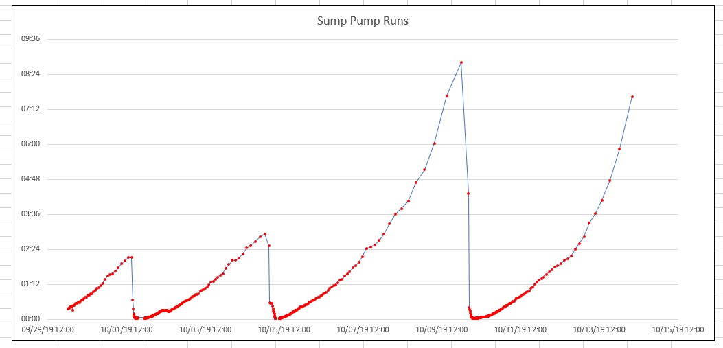 Sheets Chart shows 'invalid type' But works in MS Excel ...