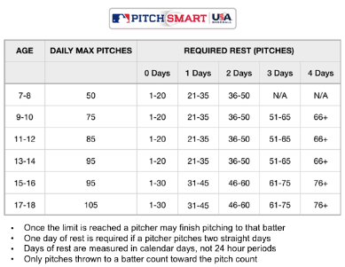 Baseball Pitch Count - Google Docs Editors Community