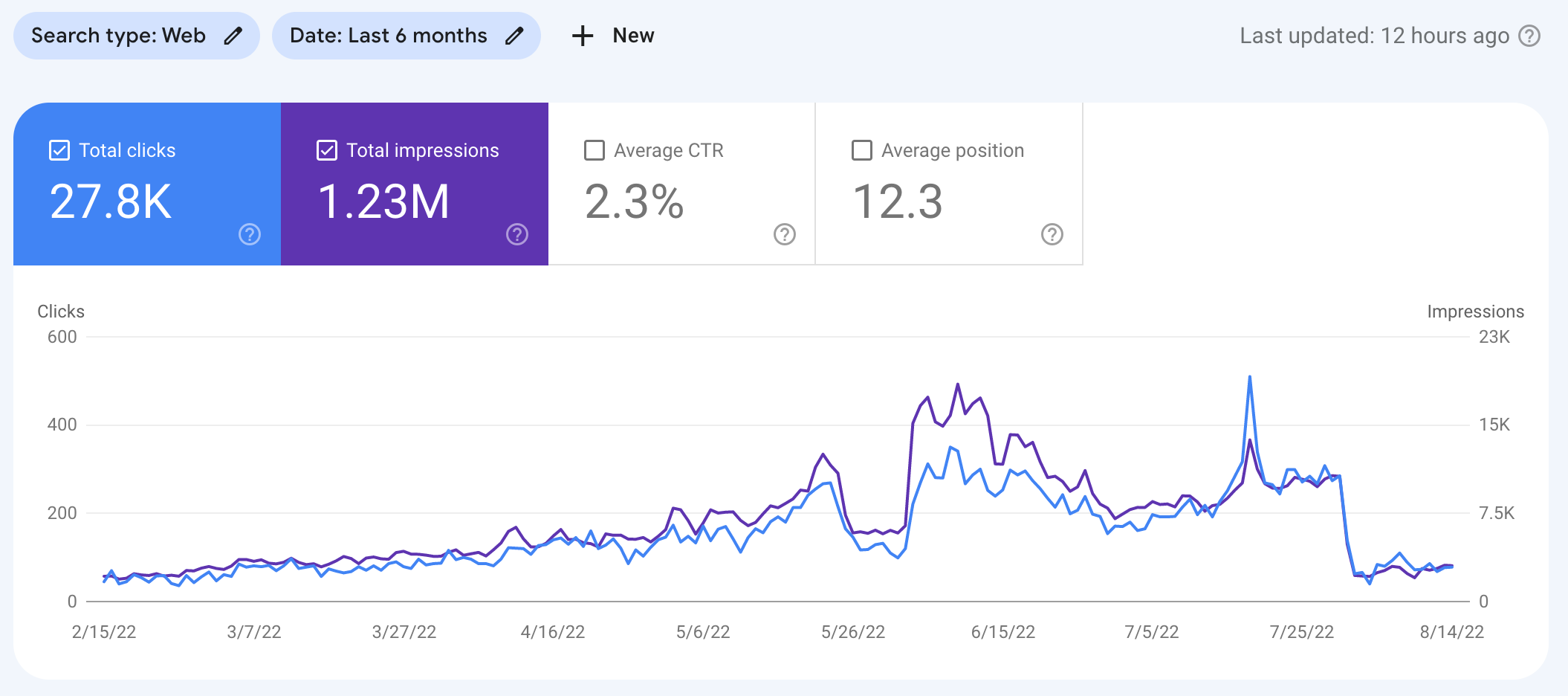 Product Reviews Update | SportsCardSharks.com - Google Search Central  Community