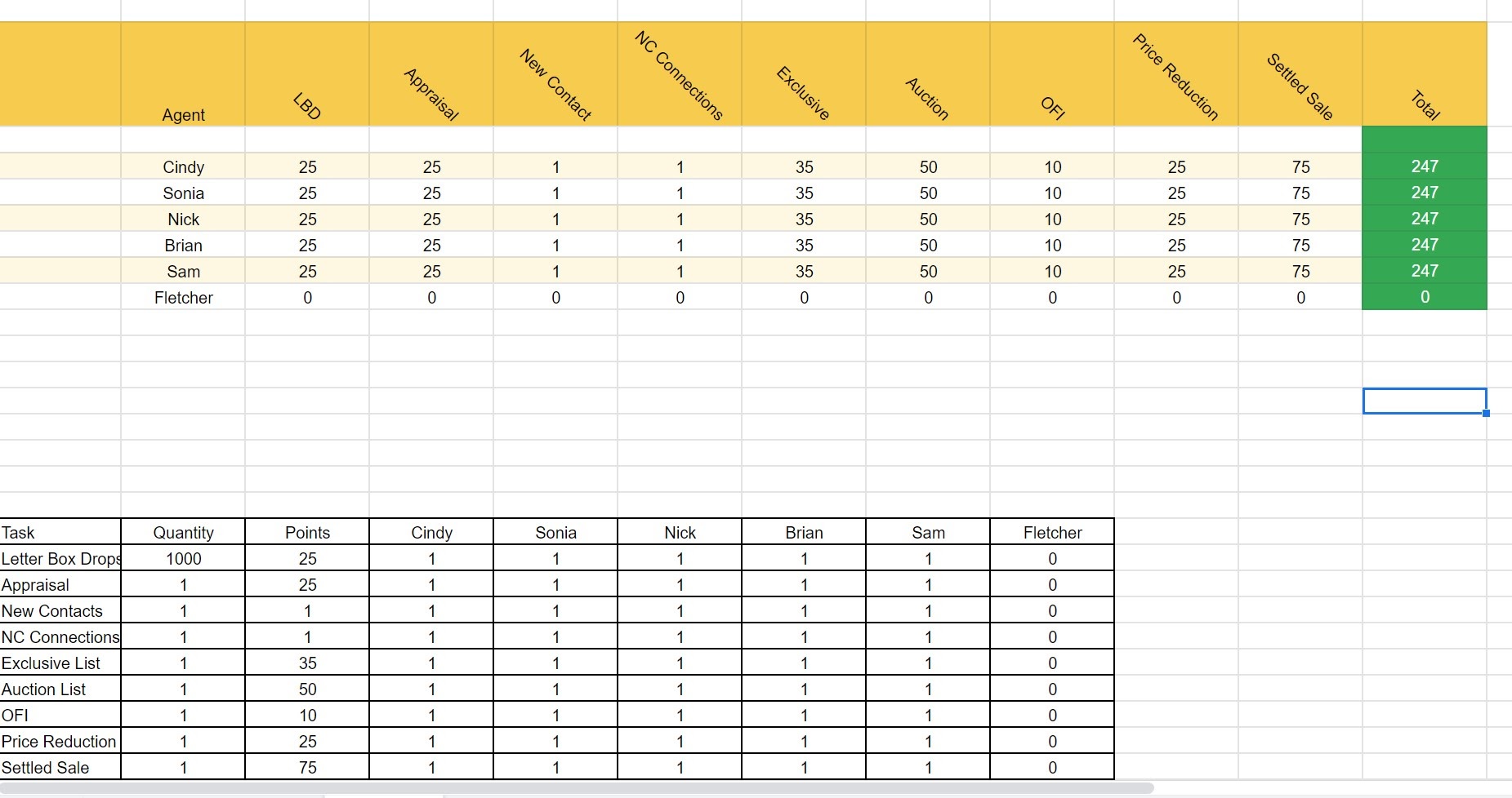 Community Leaderboard