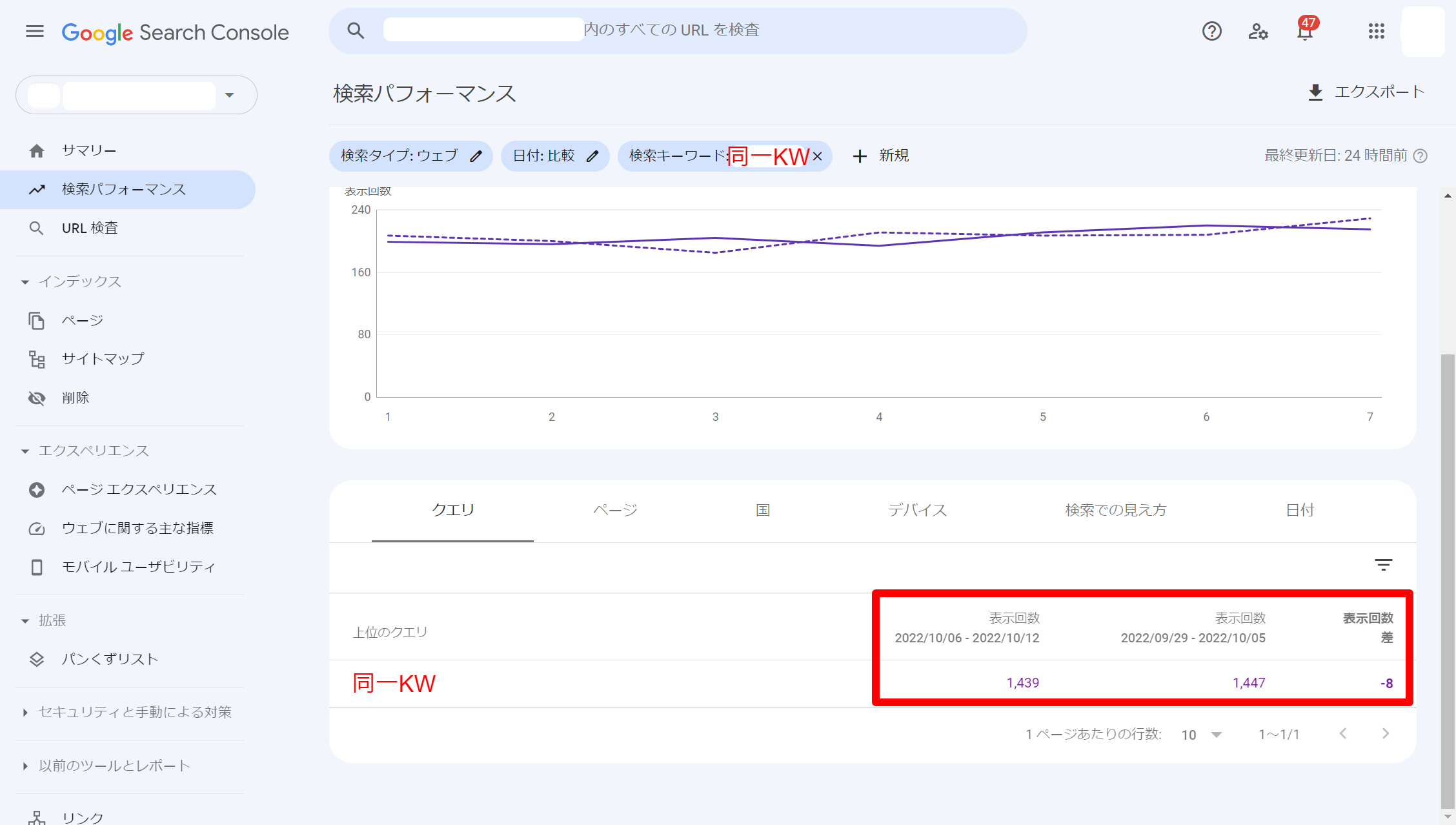 サーチコンソール/検索パフォーマンス】表示回数が絞り込み条件次第で 