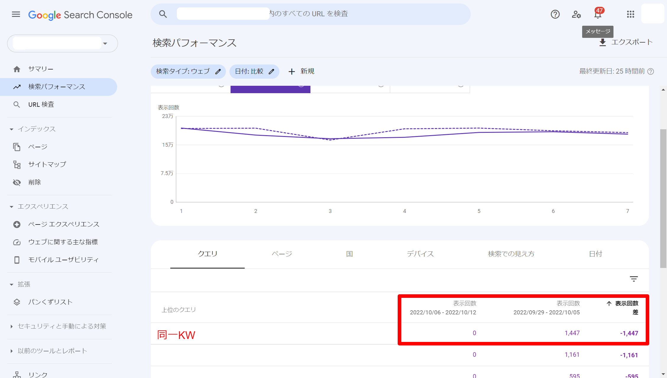 サーチコンソール/検索パフォーマンス】表示回数が絞り込み条件次第で 